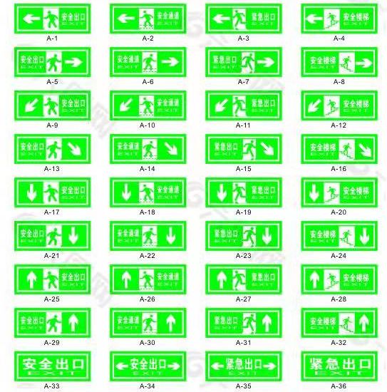 這些消防安全標志你都認識嗎？